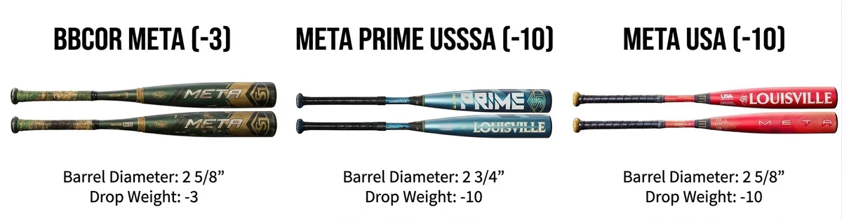 2025 Louisville Slugger Meta vs Meta Prime vs Meta USA comparison BBCOR USSSA USA