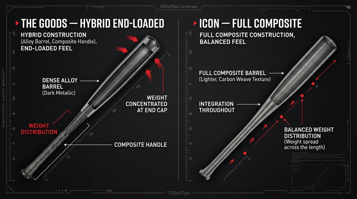 2026 DeMarini The Goods vs Rawlings ICON BBCOR construction comparison — hybrid alloy barrel vs full composite